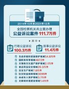 上下逛、摆布岸管理不